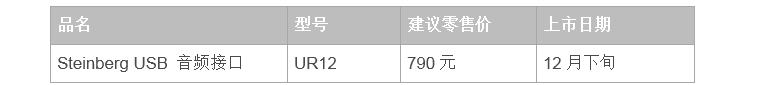 兼容iPad/Mac/PC，实现高品质录音的Steinberg USB音频接口UR12发布