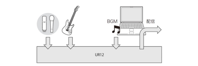兼容iPad/Mac/PC，实现高品质录音的Steinberg USB音频接口UR12发布