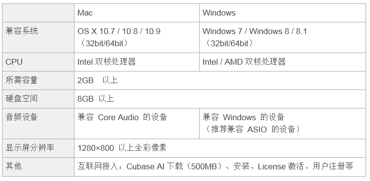 兼容iPad/Mac/PC，实现高品质录音的Steinberg USB音频接口UR12发布