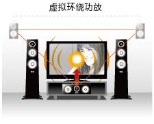 6.更加真实，更加轻便
