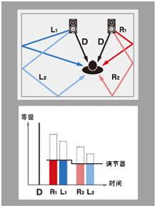 6.更加真实，更加轻便