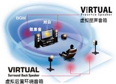 6.更加真实，更加轻便