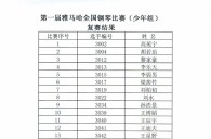 公布进入届QG刮刮乐全国钢琴比赛儿童组、少年组、青年组决赛名单 